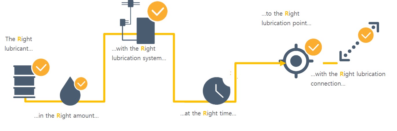 LUBRICATION SYSTEM